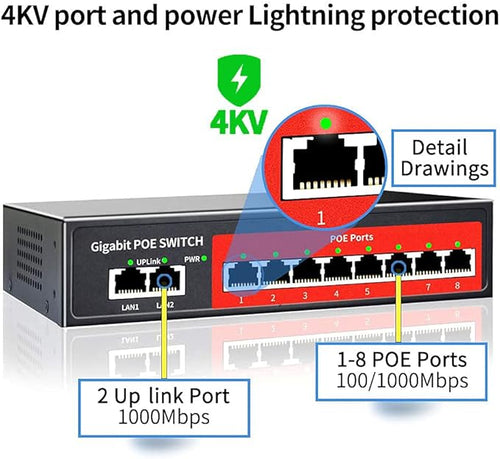 8 Port Gigabit PoE Switch with 2 Gigabit Uplink, 120W Built-in Power, 802.3af/at Compliant, Managed PoE+ Switch Support VLAN, QoS, Fanless Metal, Plug and Play(Desktop/Wall Mount)