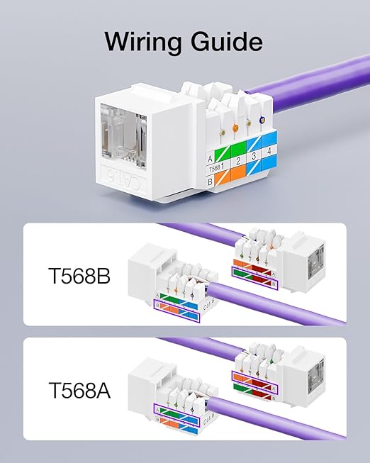 VCELINK RJ45 Cat6 Keystone Jacks, Dust-Proof Keystone Jacks,Slim Profile 25-Pack, 90-Degree Punch Down Ethernet Modular Jacks, UTP Keystone Jack Adapter, White