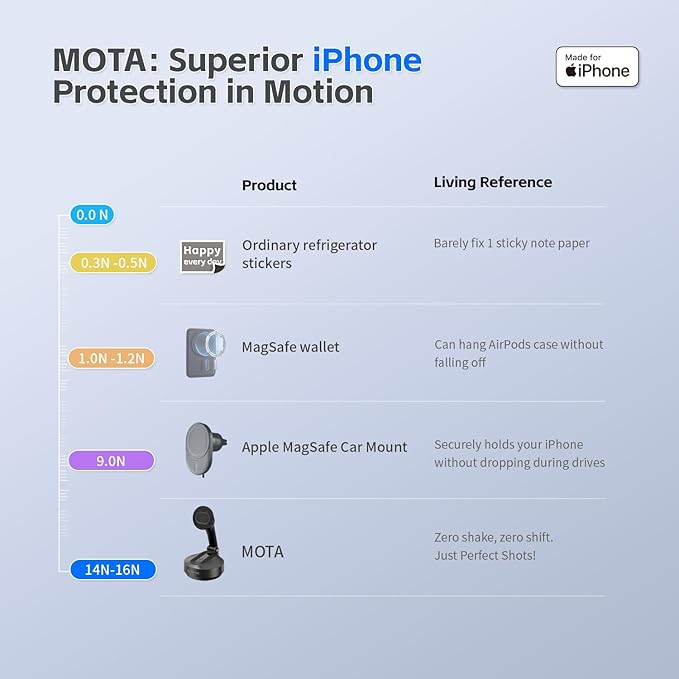 MOTA Tripod Stand Only for iPhone, 2 Axis Foldable iPhone Gimbal Stabilizer for Video Recording Megnetic Holder for Desk, 360 Degree Auto Face Tracking Cell Phone Tripod for Video and Facetime