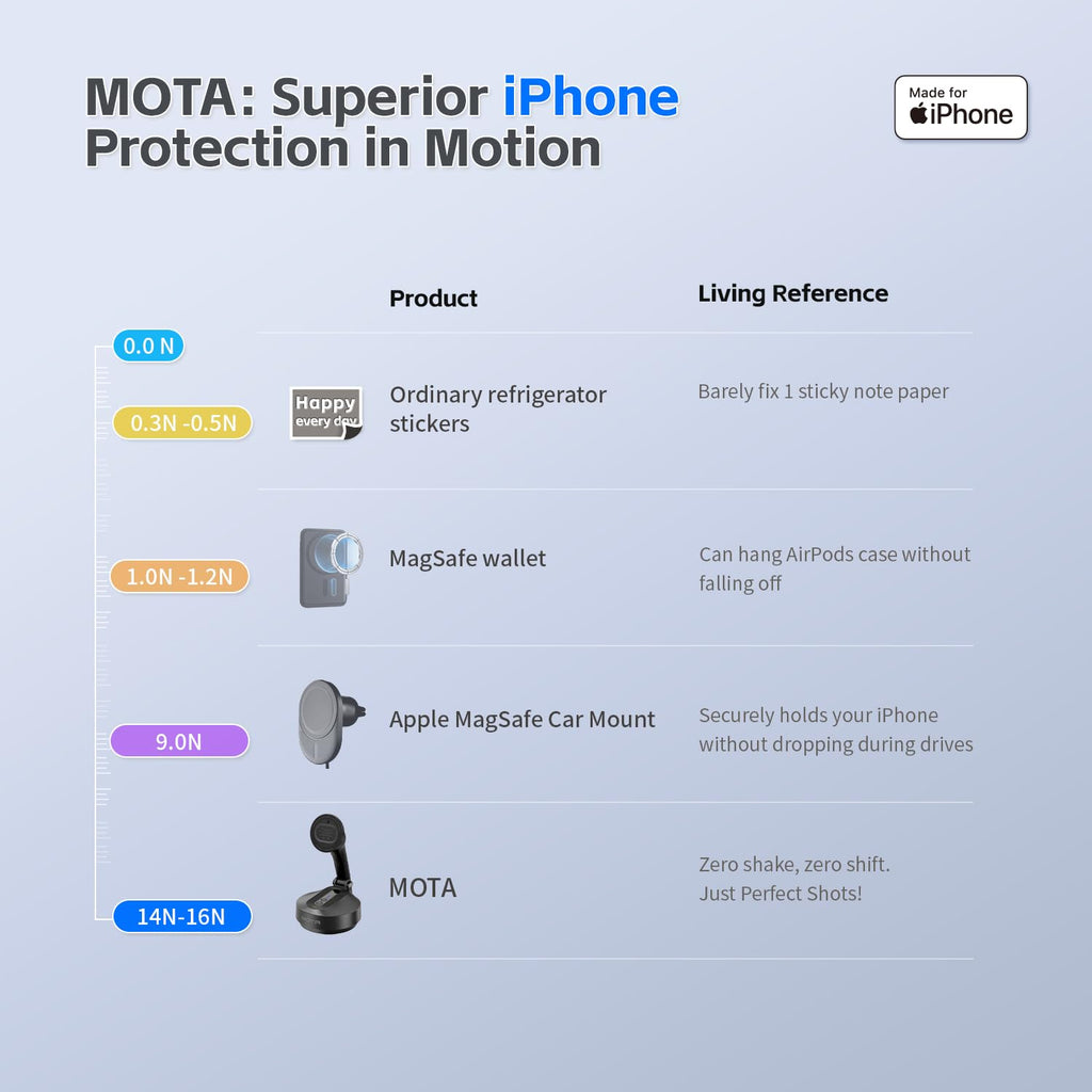 COMITOK Magnetic Auto Face Tracking Stand MOTA Tripod with Remote Controller for iPhone Follows Your Movement Hands-Free Video Recording with 360 Degree Holder for Conference, FaceTime, Fittness-Black