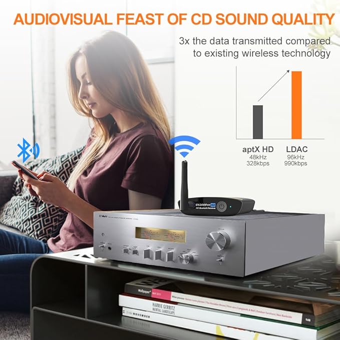 1Mii HiFi Bluetooth 5.3 Music Receiver for Home Stereo with LDAC, Bluetooth Audio Adapter with Audiophile DAC aptX HD, RCA Optical Output for AV Receiver or Stereo Amplifier - DS200Pro Blue