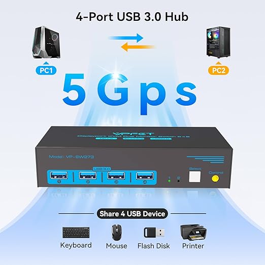 4K@144Hz Displayport KVM Switch 2 Monitors 2 Computers USB3.0 KVM Switch Dual Monitor for 2 Computers Share 2 Monitors and 4 USB Devices Support Extended/Copy Mode with Desktop Controller