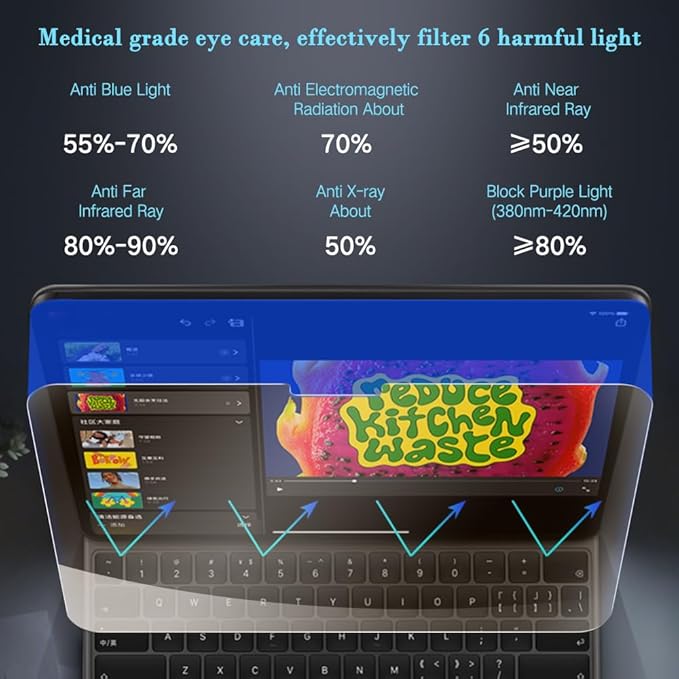 PERFECTSIGHT Anti Blue Light Screen Protector Compatible with iPad Pro 13 Inch 2024 6th Gen, [Medical-Grade HD Clear Eye Protection] Blue Light Blocking Filter 6 Radiations Tempered Glass