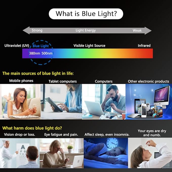 Blue Light Screen Protector for iPhone 12 Mini (5.4''), Eye Protection Tempered Glass Film, Scratch-Resistant, N0 Bubble, Case friendly，with Easy Installation Kit, 2 Pack