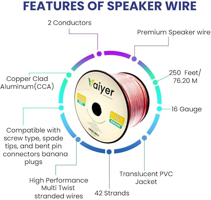 Home Theater System Kit - 6 Channel 6000 Watts Bluetooth Amplifier, 8 Qty of 8” Framed Ceiling Speakers 300 W Each, 16 AWG 500 ft Speaker Wire & Remote Ideal for Home, Office by Technical Pro