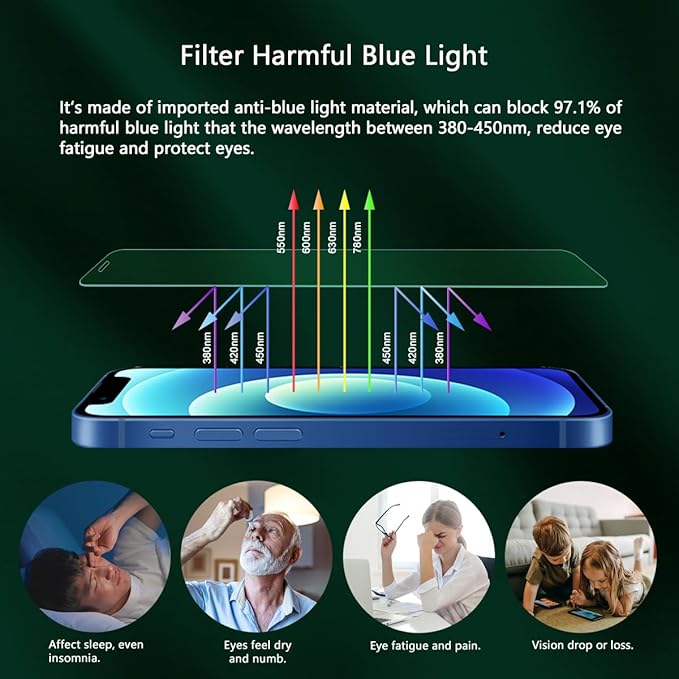 Blue Light Screen Protector for iPhone 12 Pro Max(6.7 inch) Eye Protection HD Clear Blue Light Blocking Tempered Glass, Scratch-Resistant,Easy Installation No Bubble,Anti-Fingerprint,2 Pack