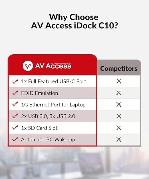 AV Access Docking Station Dual Monitor for Laptop & Desktop, USB-C Charge, Aluminum, KVM Switcher for 2 Computers with Ethernet, EDID, 4K@60Hz/2K@144Hz/1080P@240Hz, 3xUSB 3.0, Power Supply, Audio, SD