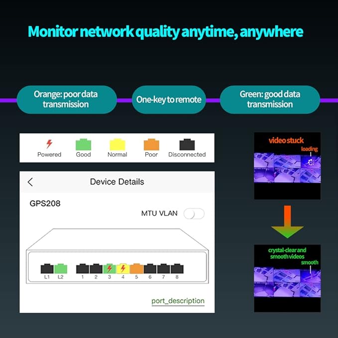 STEAMEMO 8-Port Managed PoE Switch, Easy Smart Managed, Plug and Play, Support Vlan, PoE Scheduler, Fanless, Sturdy Metal, Desktop and Wall-Mount