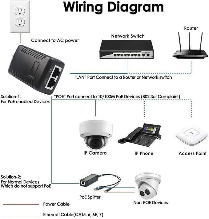 90W Gigabit PoE++ Injector Adapter, High Power POE Injector Single Gigabit Port Power Over Ethernet PoE Plus, 802.3af/at/bt - up to 100 Meters (325 Feet)