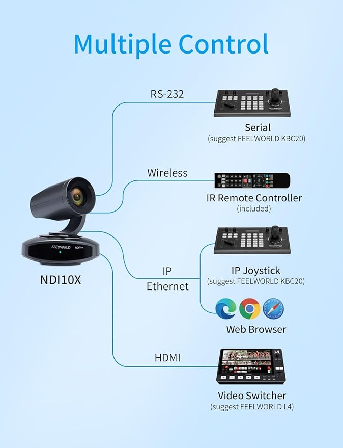 FEELWORLD NDI10X NDI PTZ Camera 4K Resolution 10X USB HDMI POE NDI HX2 Supported AI Tracking Auto Focus for Video Conference Rooms Live Streaming Church Worship and Event with Zoom YouTube Teams OBS
