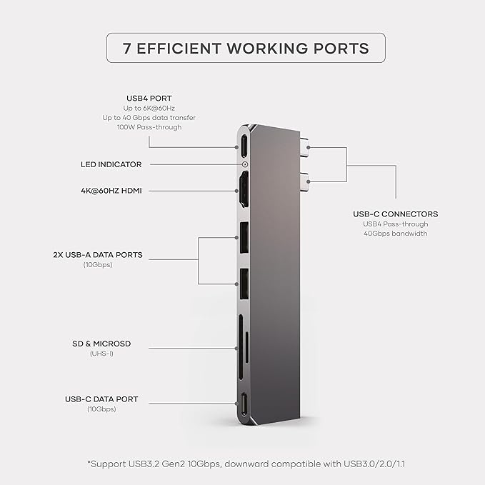 Satechi 7 in 1 USB C Hub Multiport Adapter Pro Slim, USB C Dongle, 100W Charging, 4K HDMI, USB 4, USB 3.2 Gen 2, SD/Micro Card Reader for Mac, MacBook Air/Pro M4/M3/M2/M1 - Space Gray
