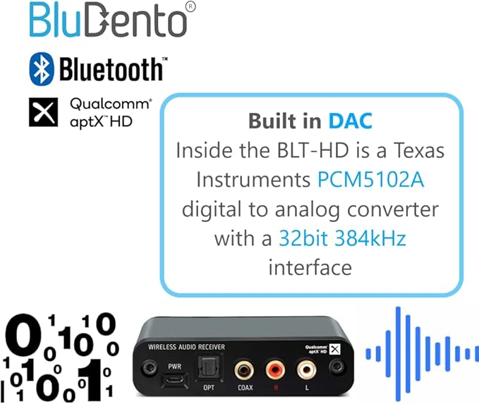 BLT-HD aptX HD Bluetooth Receiver, Hi-Fi Bluetooth v5.1 Audio Adapter with TI DAC,Analog RCA Output, Digital Coaxial and Optical Output with Enhanced Working Range