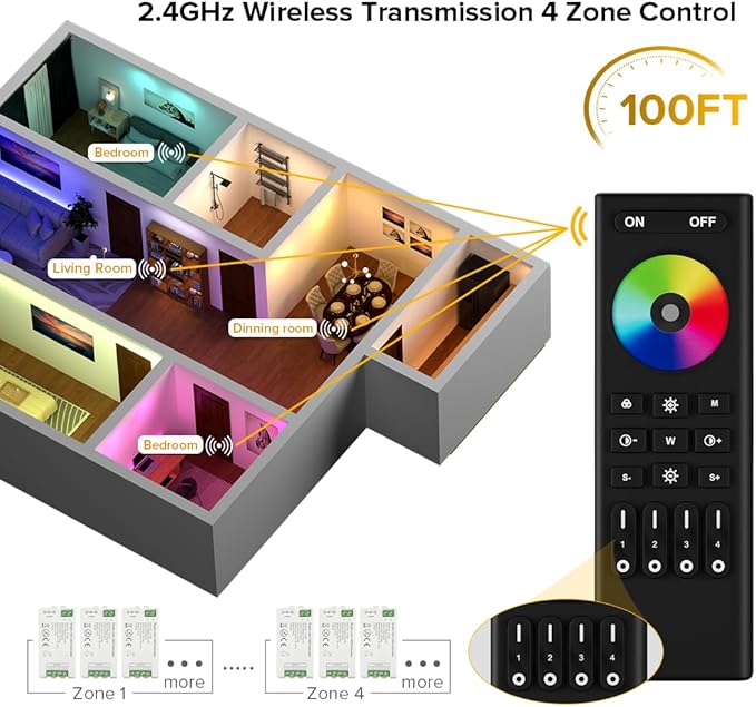 BTF-LIGHTING 5050SMD FCOB COB RGB RF Remote RC03RFB &3PCS C03RF LED Tuya LED Controller Kit 4 Zones RF 2.4GHz Wireless Remote Group Control PWM RGB (+ R G B) 4pin LED Strip DC5V DC12V DC24V