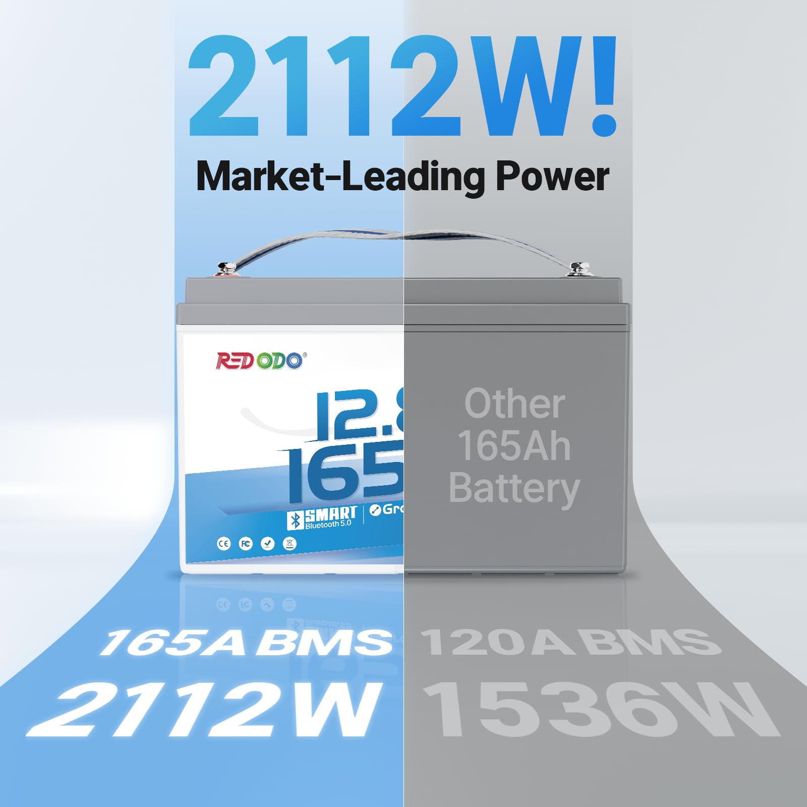 Redodo Group 31 Bluetooth LiFePO4 Battery 12V 165Ah, 2112Wh Max. Energy, 165A BMS with Low Temp Protection, Perfect for RV, Marine, Solar, Home Energy Storage (2 Pack)