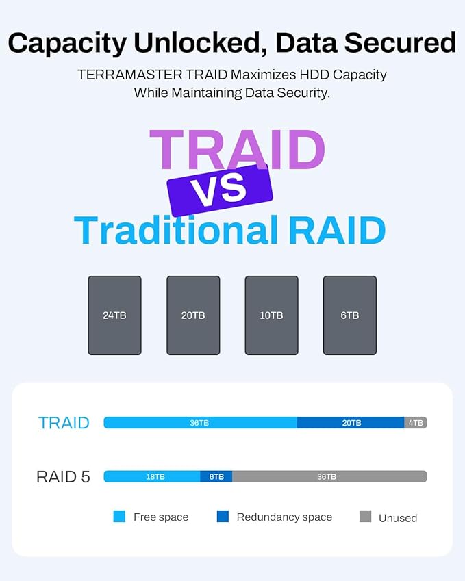 TERRAMASTER F4-425 4-Bay NAS Storage – Intel x86 Quad-Core CPU, 4GB RAM, 2.5GbE LAN, Network Attached Storage Multimedia Server for Home Users (Diskless)