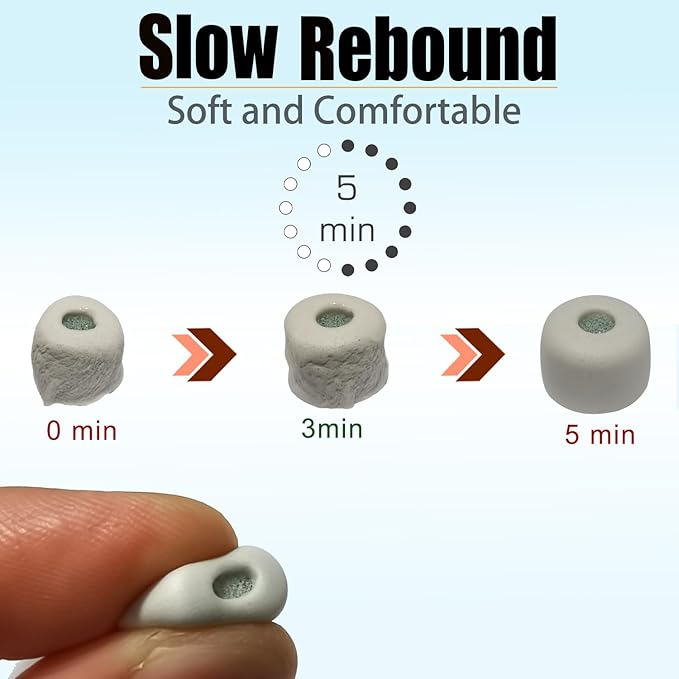 Memory Foam Earbuds Tips for Sony WF-1000XM5, 3 Pairs Extra Small, Gray