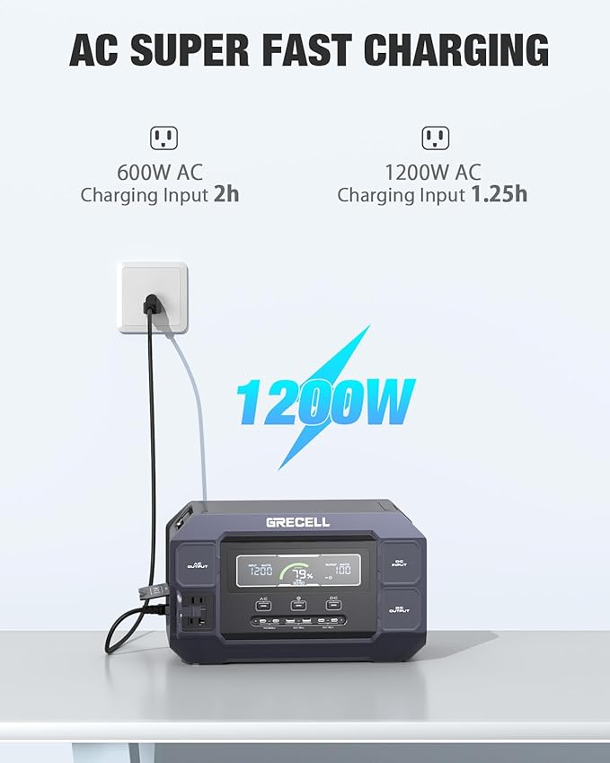 Solar Generator 2200W GRECELL Portable Power Station 1126Wh with Solar Panel 2×100W, LiFePO4 Battery, Solar Generator for Home Use Outdoor RV