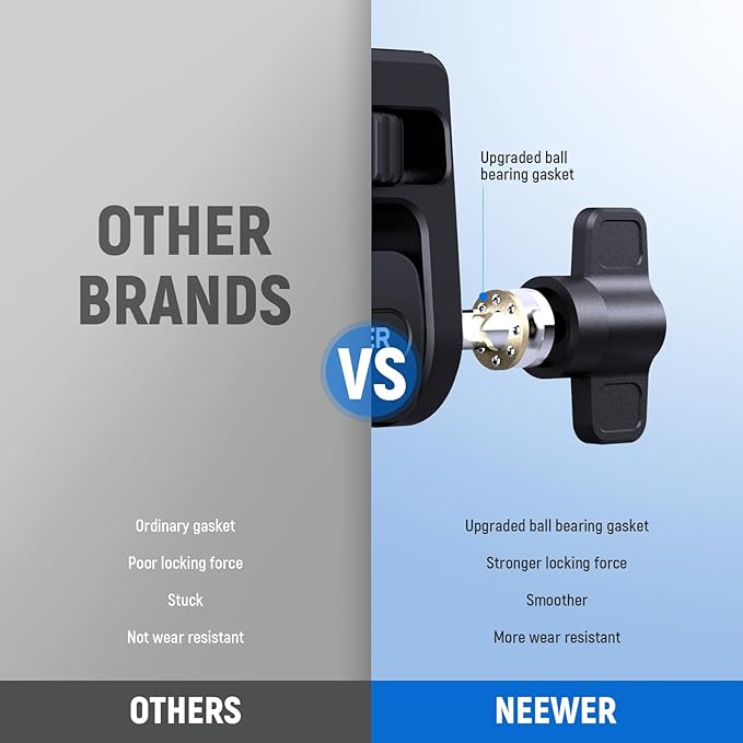 NEEWER Field Monitor Mount Holder with Cold Shoe 360 Swivel 180 Tilt Anti Twist Screw Compatible with Atomos Ninja 5" & 7" Camera Monitor, SmallRig Camera Cage, MA019