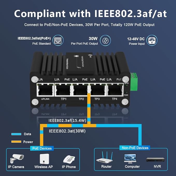 Mini Industrial 4-Port 10/100/1000BASE-T 802.3at PoE + 1-Port 10/100/1000T Ethernet Switch, Din Rail Unmanaged 10/100/1000Mbps Network Switch 30W/Port Max 120W 12-48V DC Thick Shell