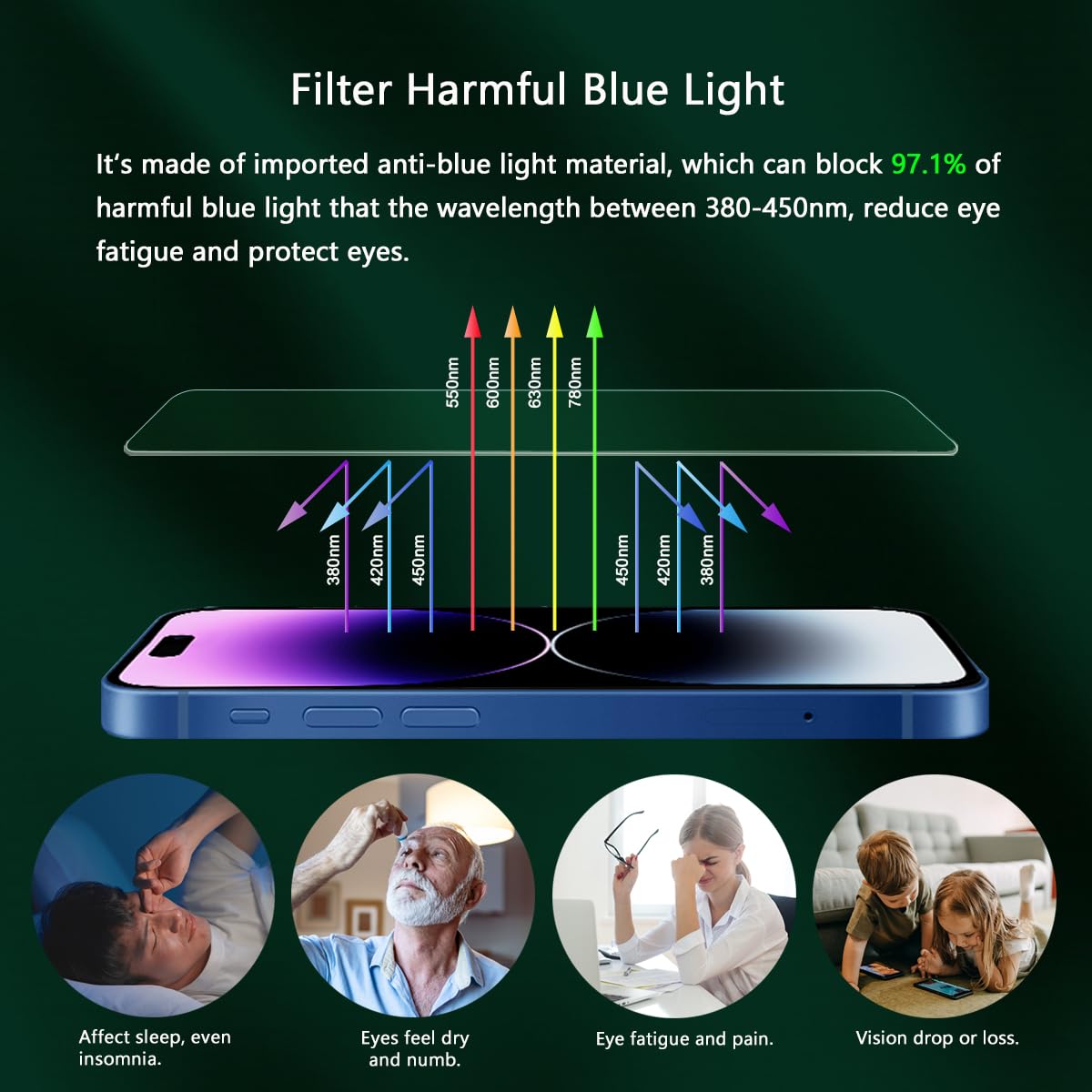 JESOHO Blue Light Screen Protector for iPhone 14 Pro 6.1 inch