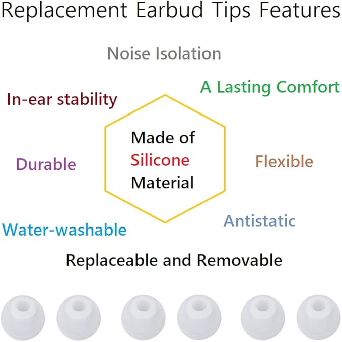36 Pieces Small Earbud Tips Soft and Comfortable Ear Bud Replacement Pieces Silicone Fit Most in-Ear Headphones，Inner Hole 3.8mm -5.5mm，Small Clear White Replacement Eartips