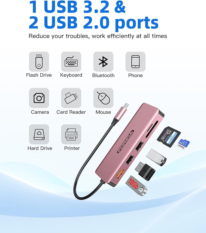 USB C Hub, 7 Ports USB C MultiPort Adapter for MacBook Pro/Air, Type C to HDMI Dongle with 4K HDMI, 1 USB 3.2 Up to 10Gbps, 2 USB 2.0, 100W PD, SD/TF for iPhone 15/16 and Other Type C Devices