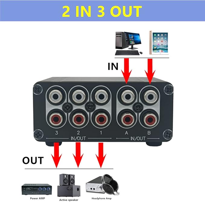 3 in 2 Out RCA Stereo Audio Switch Input Signal Source Switcher Selector Splitter Box -RC32