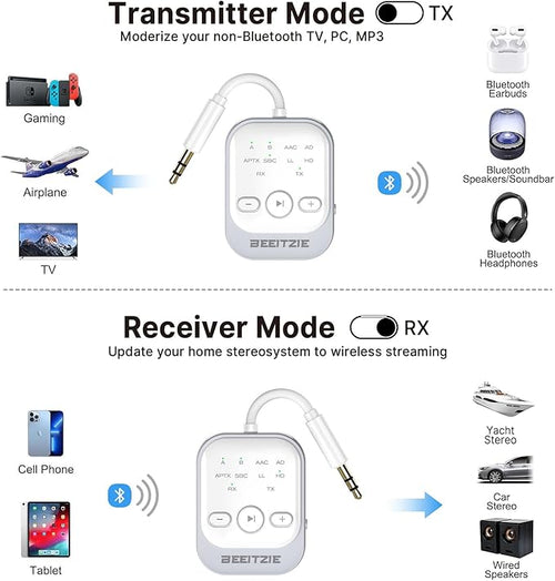 Beeitzie Ultra Bluetooth 5.4 Transmitter & Receiver,2-in-1 Wireless Audio Transmitter for TV/PC/Airplane, Dual Pairing for AirPods/Headphones, AptX LL& HD, Aux for Home/Car Stereo & Speakers