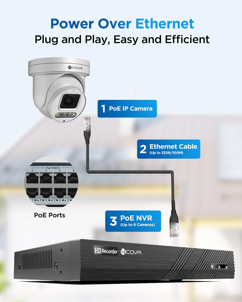 4COVR PoE PTZ Security Camera System 8 Channel 4K, 2TB HDD, LY5XCP8M0808