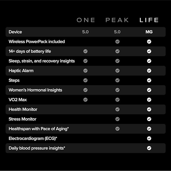 WHOOP Life - 12 Month Membership-24/7 Activity and Sleep Tracker, Personalized Coaching, Menstrual Cycle Insights- 14+ Day Battery Life