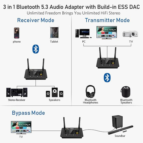 1Mii B03Pro Bluetooth 5.3 Transmitter Receiver for TV Home Stereo, Wireless Audio Adapter with Audiophile DAC & aptX Low Latency/HD/Adaptive, Volume Control, Dual Link, Optical RCA AUX Outputs/Inputs