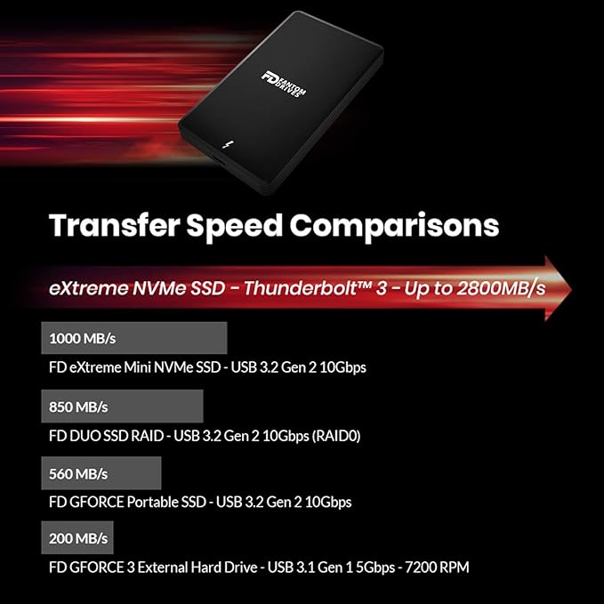Fantom Drives Extreme 1TB External SSD - 2800MB/s, Thunderbolt 3, USB Type-C, Aluminum, 3D NAND TLC, TB3X-2300N1TB