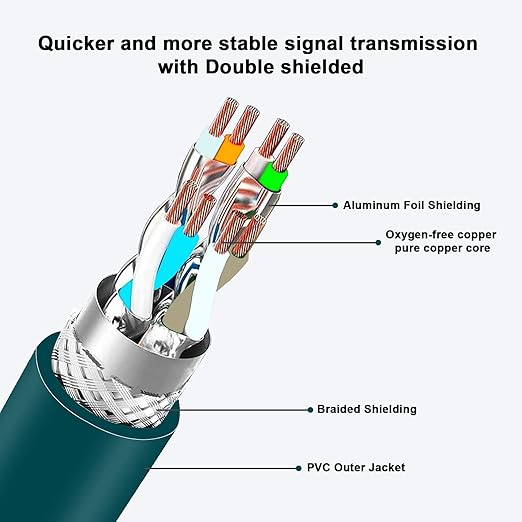 Alvin's Cables M12 8 Pin Male to RJ45 Shielded Ethernet Cable M12 X Coded 8 Position Cat6a Cable for Cognex Industrial Camera 10M/32.8ft