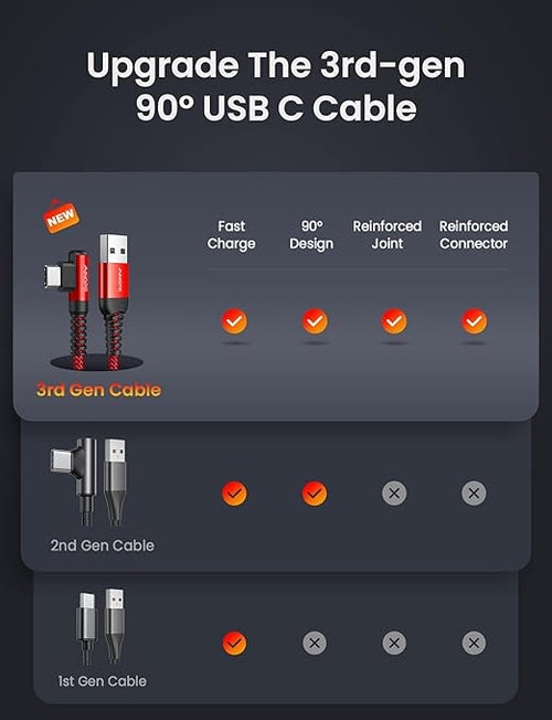 AINOPE USB C Fast Charging Cable 3.1A Right Angle 10ft/3m USB to USB C Cable, Durable Nylon Braided Type C Cord Compatible with Galaxy S10 S9 S8 Plus, A51 A11 A10 A20, V50 V40 G8 G7