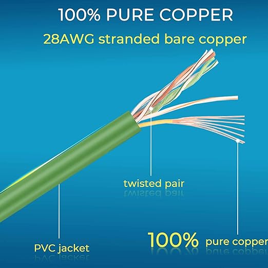 Rapink Patch Cables Cat6/ Cat6a 1ft (24 Pack) Slim, Cat6a Ethernet Patch Cable 10G Support, Snagless Cat 6 Patch Cable for Patch Panel to Switch, Flexiable Cat6 Ethernet Cable Green