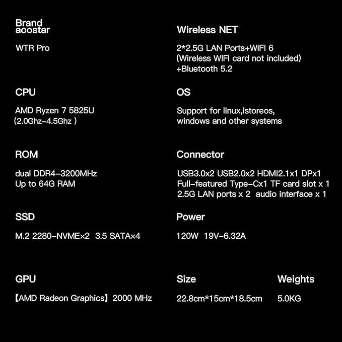 AOOSTAR WTR PRO AMD Ryzen 7 5825u 4 Bay NAS Mini PC, NO RAM NO SSD, 4K HDMI, 2 * M.2 NVMe Slots, 2.5/3.5 SATAx 4 Storage (Up to 4 * 22TB)