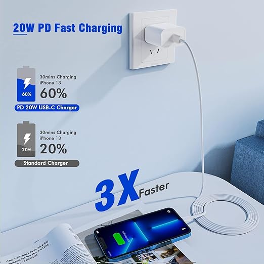 [Apple MFi Certified]6FT iPhone Fast Charger Cord,2Pack USBC i Phone Charge 20W PD USB C Fast Wall Charger Block Lightning Fast Charging Cable for iPhone 14/Pro/Pro Max/Plus/13/12/11/XS/XR/SE2022/iPad