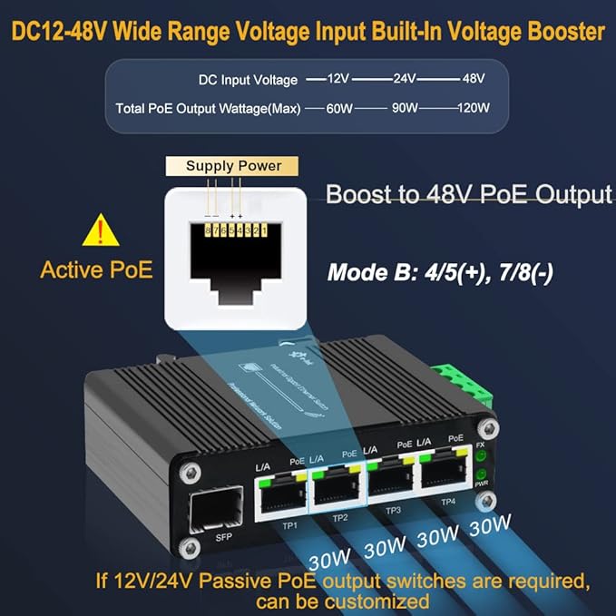 Industrial Gigabit 4 Ports PoE Ethernet Switch PoE+ Fiber Switch with 100/1000M Adaptive SFP Slot Din Rail Unmanaged 10/100/1000Mbps Network Switch IEEE802.3af/at 30W/Port Max 120W 12-48V DC