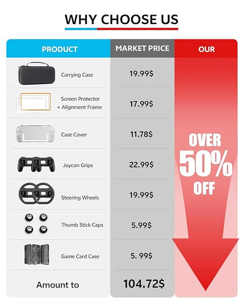 Accessories Bundle for Nintendo Switch 2, 16-in-1: Carrying Case, 2 Screen Protectors, Steering Wheel, Grip for Joycon Controller, Dockable Console Protective Cover Shell, etc. 2025 Switch2 Game Kit