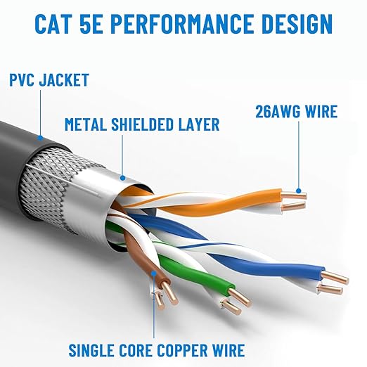 150FT Replacement Cable for SpaceX Starlink Rectangular Satellite V2, Standard Actuated Gen 2 Replacement Cable for Starlink, Starlink Gen 2 Extension Cable with Waterproof End Caps（150Feet）