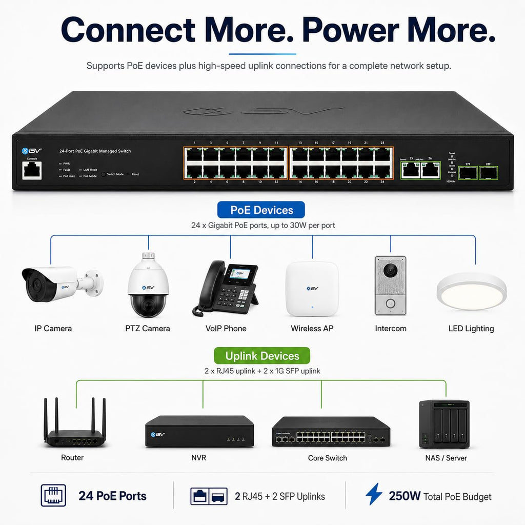 BV-Tech 24-Port Gigabit PoE+ Switch, 2 RJ45 & 2 SFP Uplinks, L2 Managed