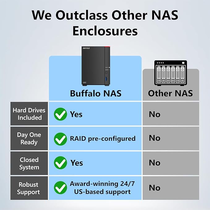 BUFFALO LinkStation 720 16TB 2-Bay Home Office Private Cloud Data Storage with Hard Drives Included/Computer Network Attached Storage/NAS Storage/Network Storage/Media Server/File Server