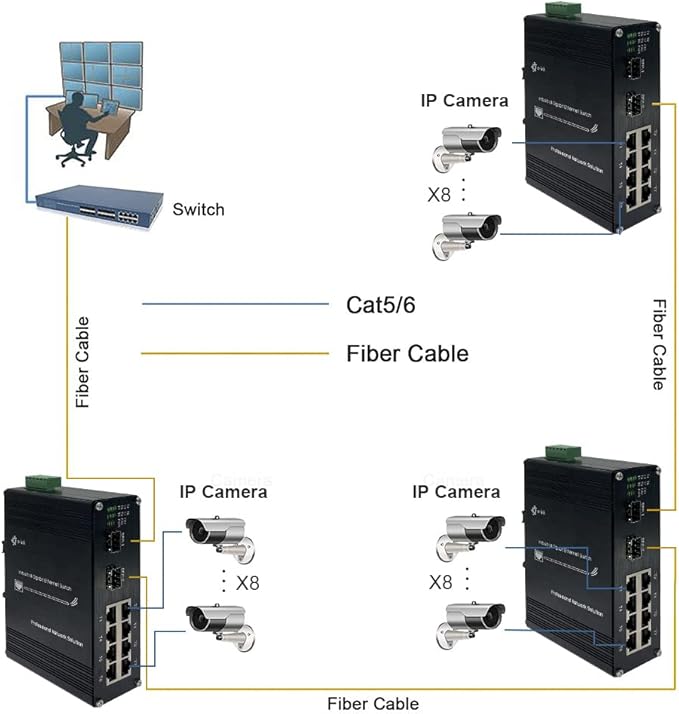Industrial 8-Port Gigabit Ethernet Switch DIN Rail/Wall-Mount 8 port RJ45 10/100/1000Mbps Unmanaged DIN-Rail Switch Hardened 10 Ports Ethernet Fiber Switch with 2 SFP Fiber ports
