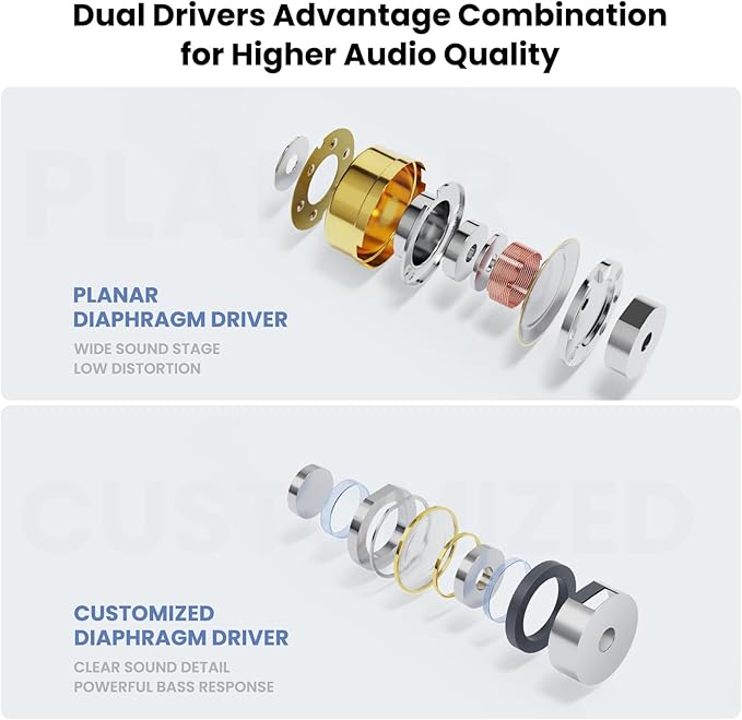 BASN Mix-PD in Ear Monitor,1Planar Driver + 1Dynamic Driver HiFi IEM Earphones with CNC Crafted Metal Cover, Wired 0.78mm 2-Pin Silver Plated Detachable Cable for Musicians (Silver)
