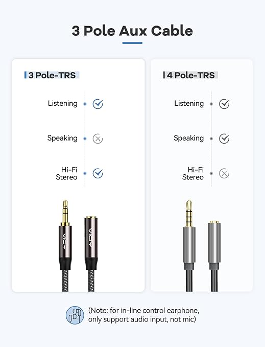 VIOY 2 Pack Headphone Extension Cable 10 FT, 3.5 mm Male to Female Stereo Audio Cable Nylon Braided Aux Cord for Smartphones, Tablets, Media Player