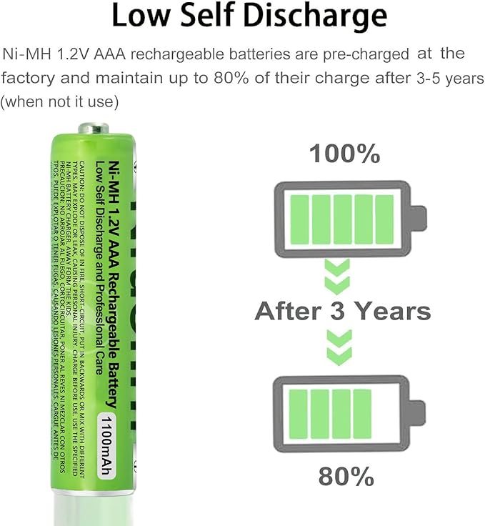 2 Pack NI-MH AAA Rechargeable Battery for Panasonic, 1.2V 1100mah AAA Rechargeable Batteries for Panasonic Cordless Phones Handset, Remote Controls, Electronics