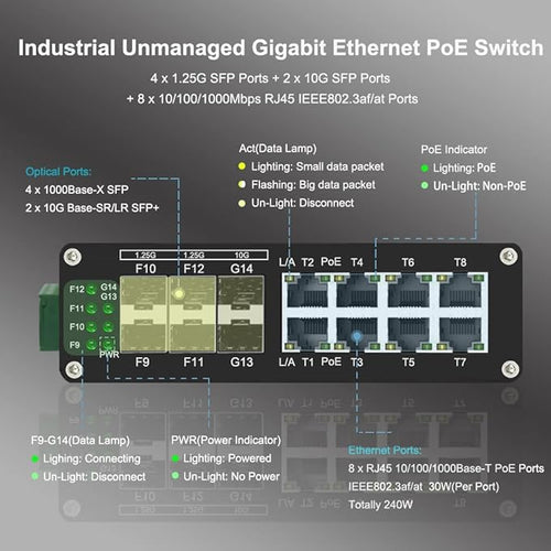 8X1000M 30W RJ45-4X1.25G SFP-2X10G SFP+ Industrial Ethernet Switch