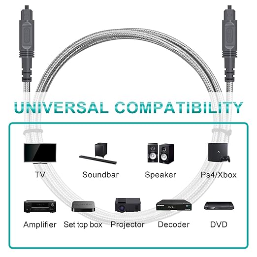 EMK Digital Optical Audio Cable Toslink Cable - [Cotton Braided Jacket,Durable and Flexible] Fiber Optic Cord for Home Theater, Sound bar, TV, PS4, Xbox & More (Grey-10Feet/3M)