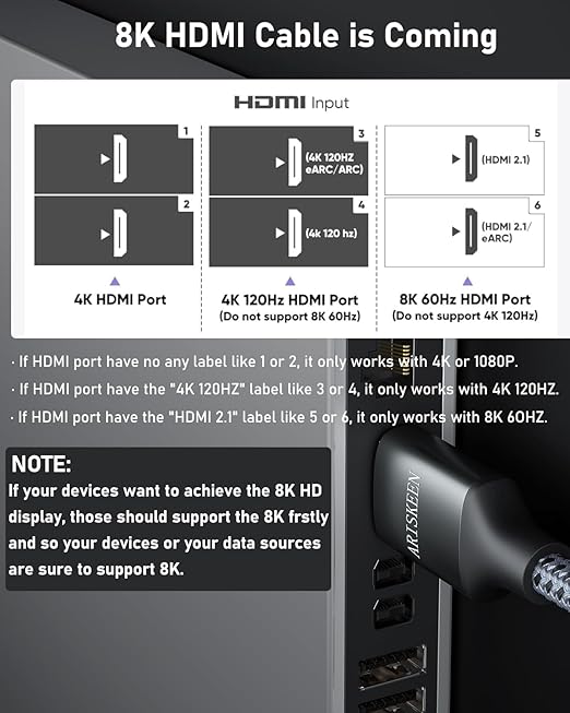 ARISKEEN 8K HDMI Cable 20FT, 48Gbps High Speed HDMI 2.1 Cable, 8K 60Hz, 4K 120Hz 144Hz Support for HDR 10, HDCP 2.2 2.3, eARC, DTS:X, Braided HDMI Cord Compatible with Laptop/HDTV/Monitor - 20 Feet