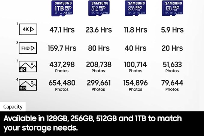Samsung PRO Plus microSD Memory Card + Adapter, 128GB microSDXC, Up to 180 MB/s, Full HD & 4K UHD, UHS I, C10, U3, V30, A2, for Android Smartphones, Tablets, GoPRO, and DJI Drone (MB MD128SA/AM)